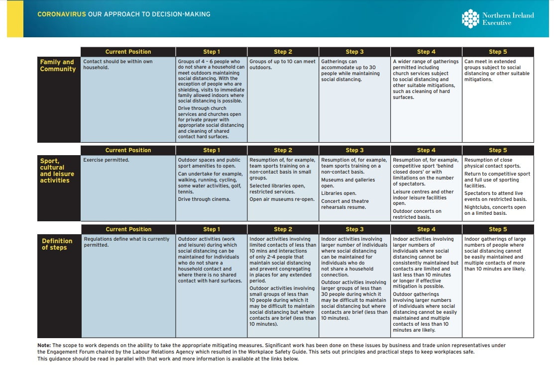 Northern Ireland Sports Forum