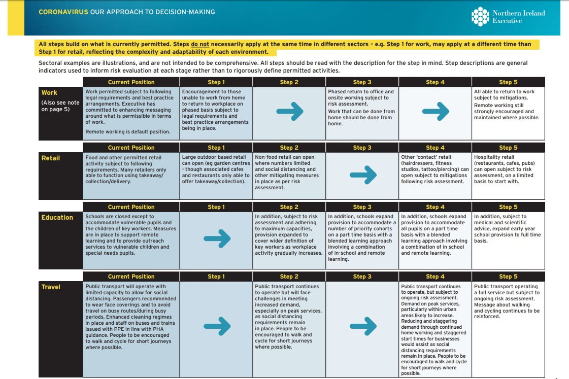 Northern Ireland Sports Forum